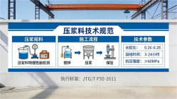 东坑镇本地工厂讲解：说一遍公路压浆料和铁路压浆料的区别