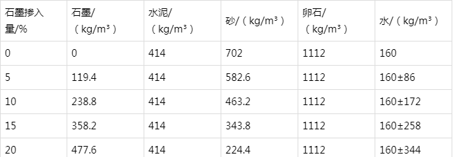 东坑镇防静电水泥砂浆怎么做(附配比及施工方法)